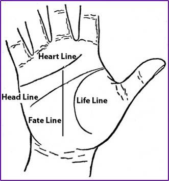 Palmistry | Witchcraft - Pagan, Wiccan, Occult and Magic