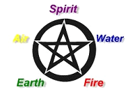 pentigram Pentagram and Witchcraft