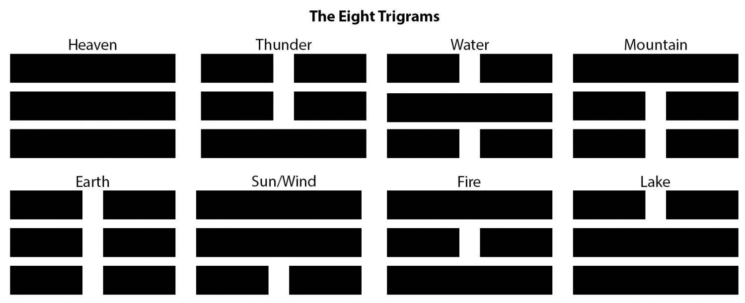 I Ching