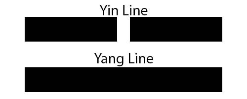 I Ching