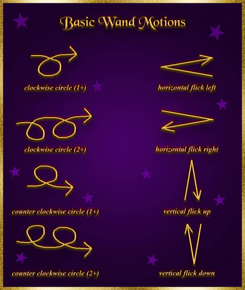 Basic Wand Motions - Wandlore