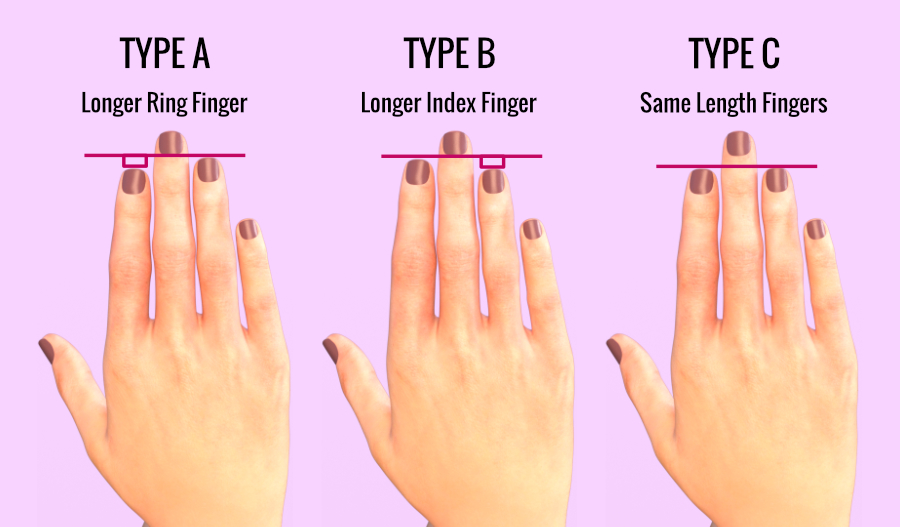 The length of your fingers reveal the secrets to your personality