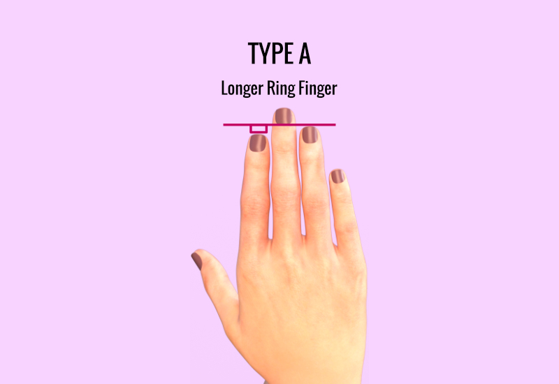 fingers reveals the secrets to your personality